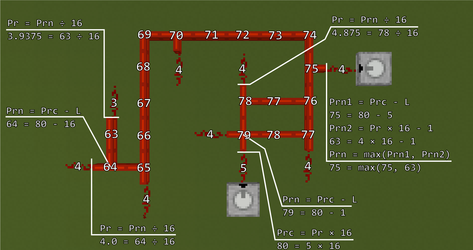 RedCu Wire signal conversion and propagation